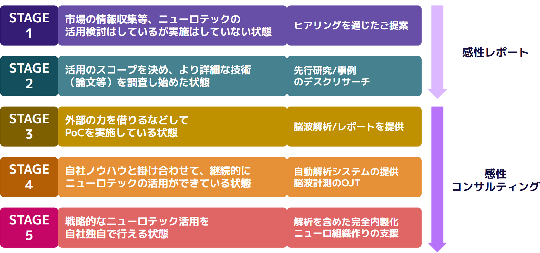 感性分析DXの全体像