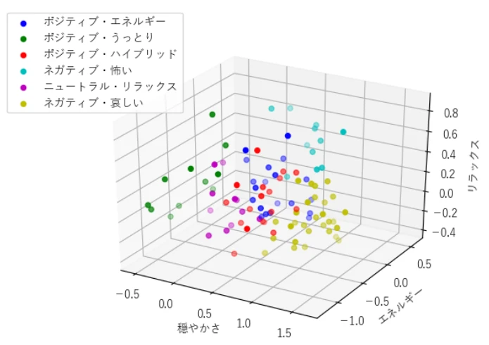 アウトプット例2 アウトプット例2