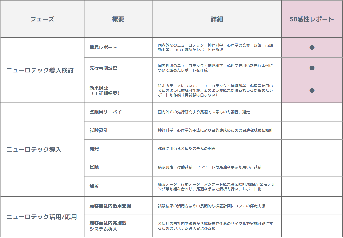 感性レポートの立ち位置 感性レポートの立ち位置